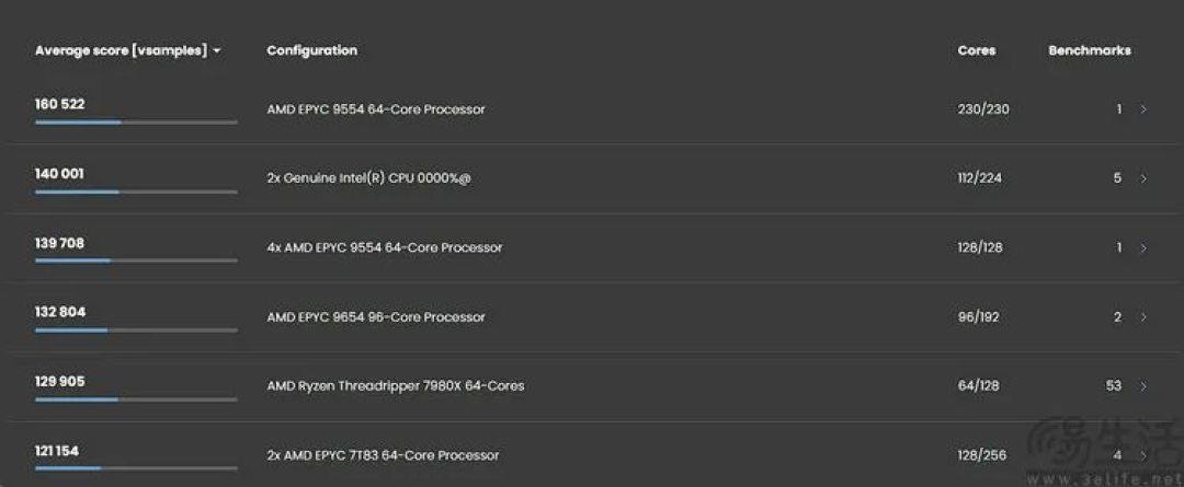 AMD锐龙线程撕裂者9980X评测:重新诠释“发烧级PC”
