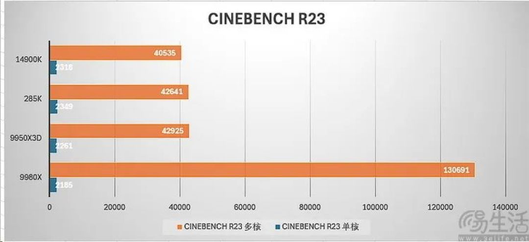 AMD锐龙线程撕裂者9980X评测:重新诠释“发烧级PC”