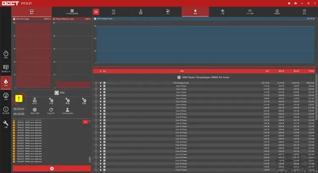 AMD锐龙线程撕裂者9980X评测:重新诠释“发烧级PC”