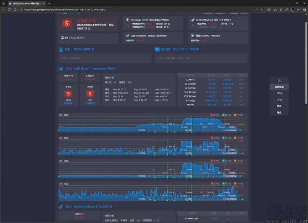 AMD锐龙线程撕裂者9980X评测:重新诠释“发烧级PC”