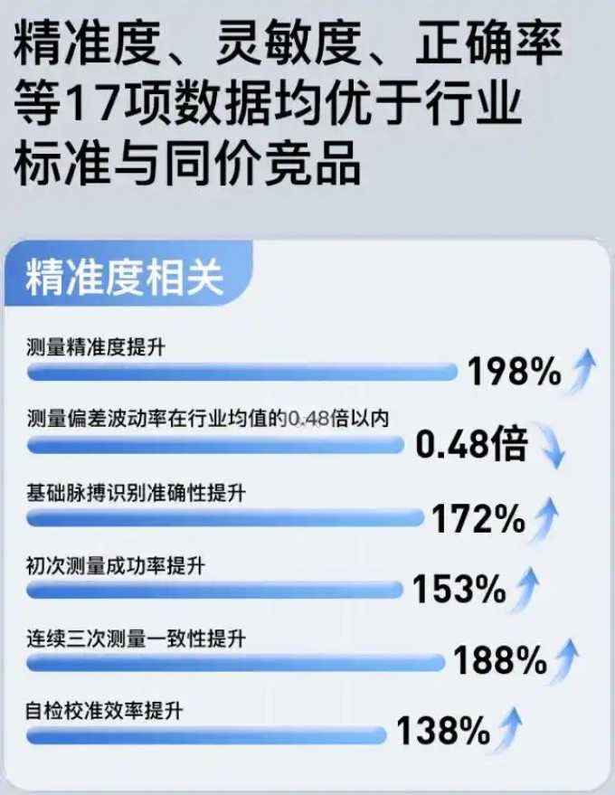 町石血压计