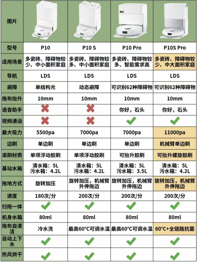 扫拖一体机