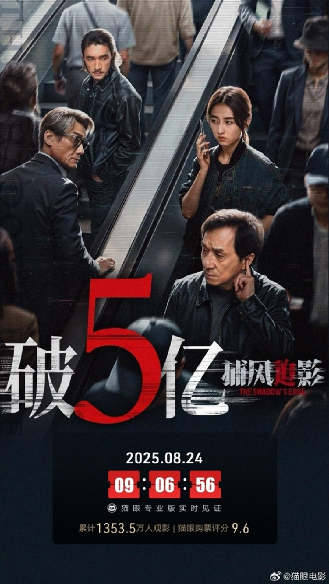 成龙、梁家辉主演《捕风追影》总票房破5亿:豆瓣评分8.1分 近年口碑最好香港动作片之一