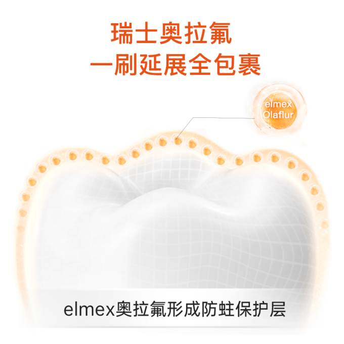 艾美适牙膏