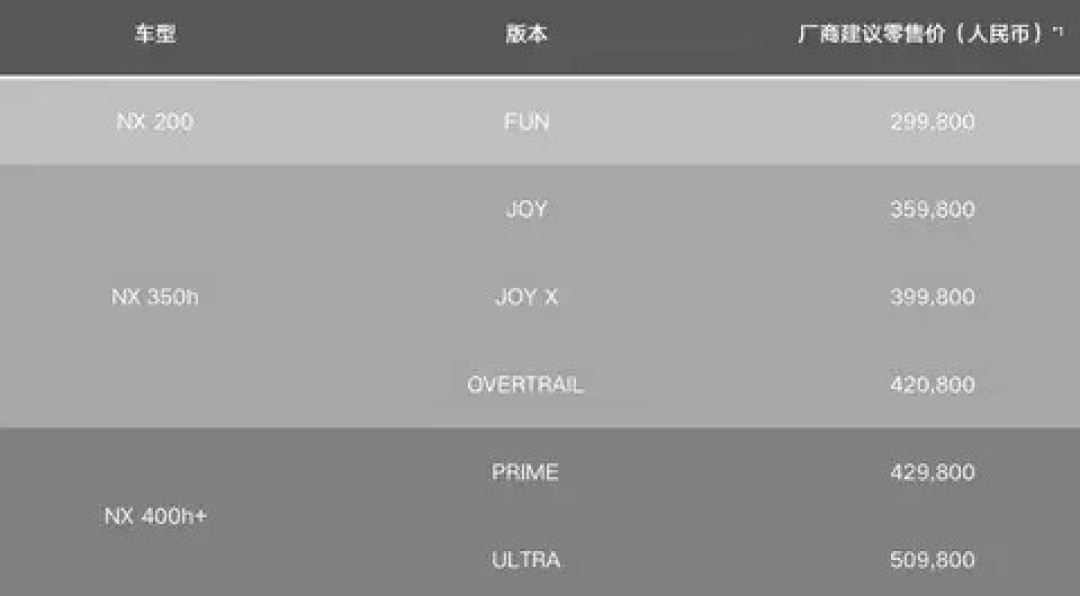 新款雷克萨斯NX上市,售价29.98万起,提供三种动力版本及多重购车礼遇