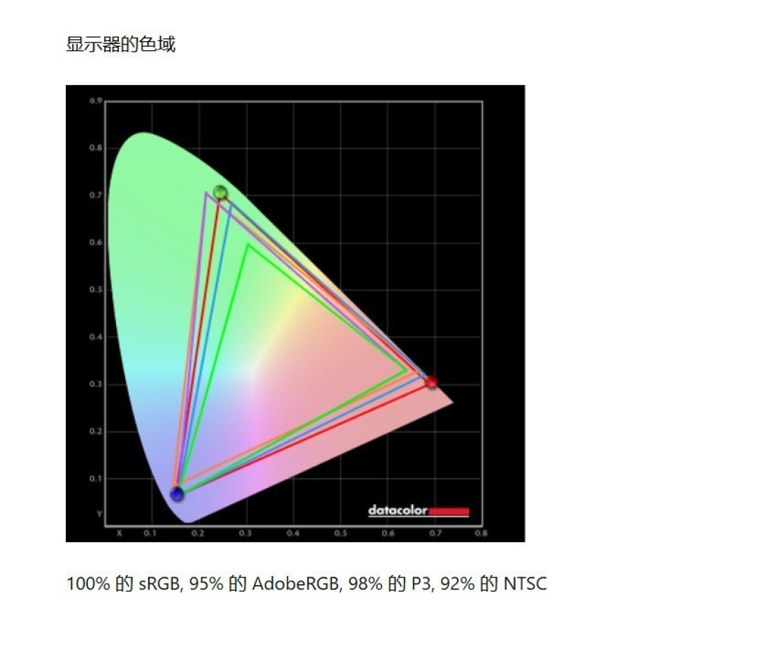 经典系列重启延续极致体验 外星人Area-51搭配AW2725D玩游戏是怎样的体验?