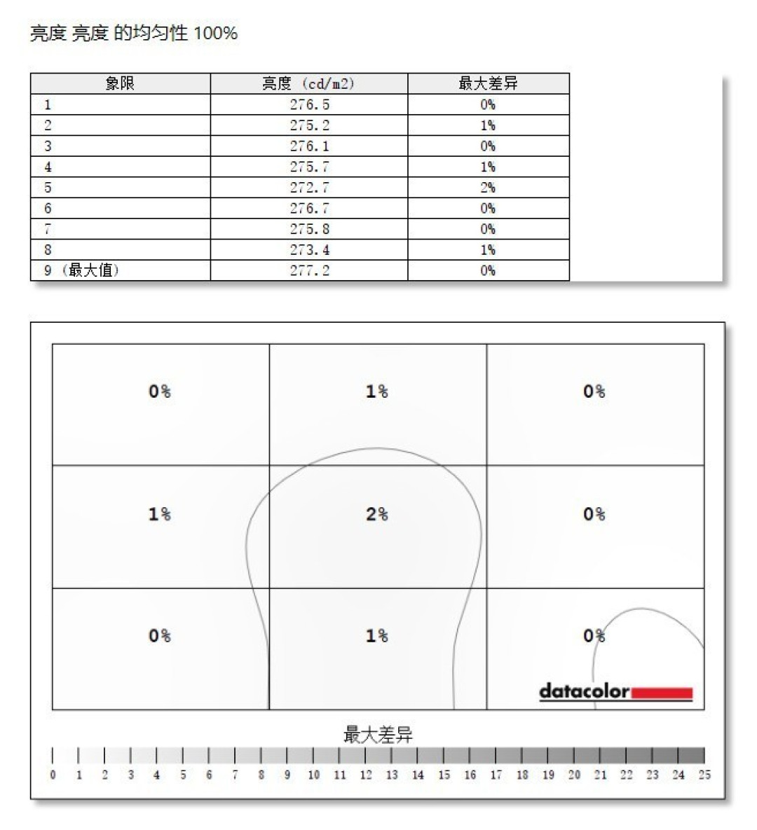经典系列重启延续极致体验 外星人Area-51搭配AW2725D玩游戏是怎样的体验?