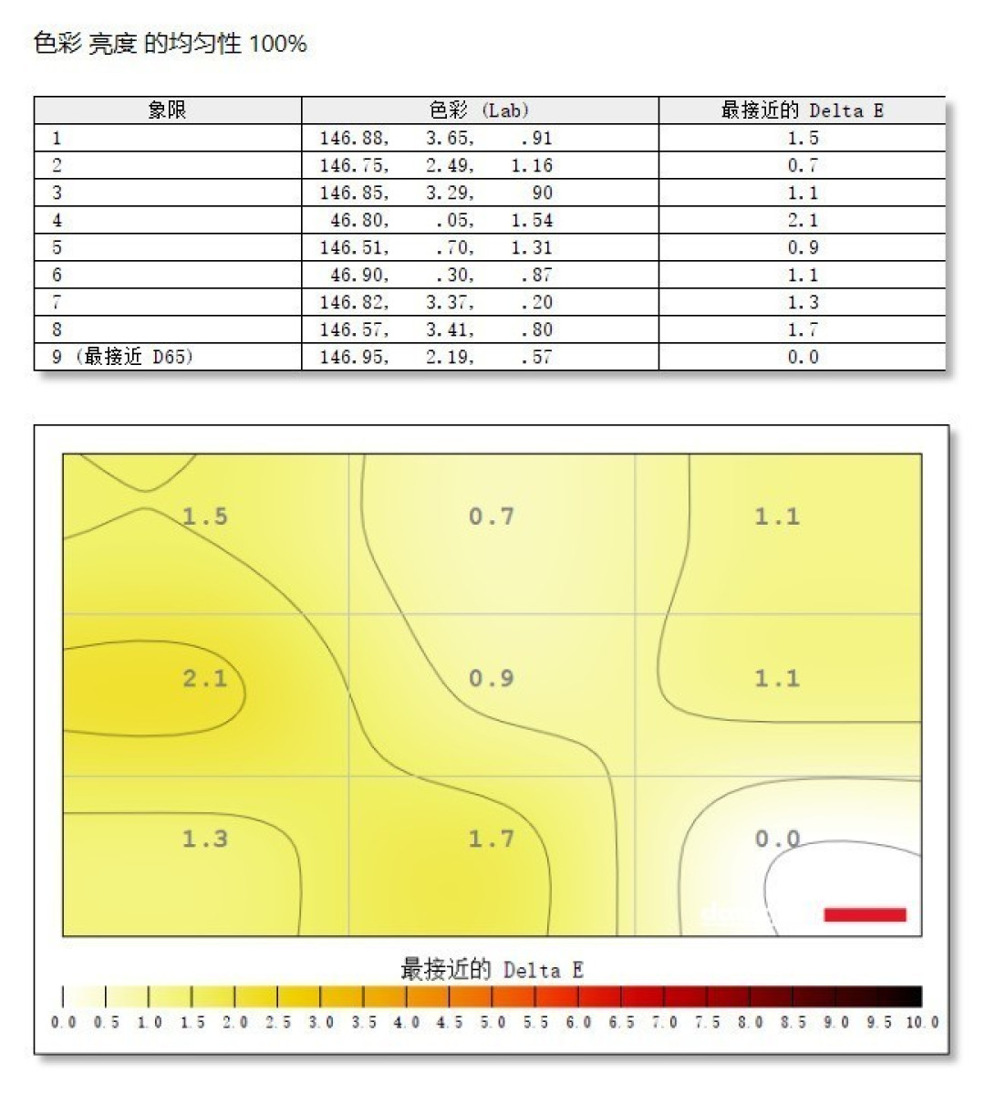 经典系列重启延续极致体验 外星人Area-51搭配AW2725D玩游戏是怎样的体验?