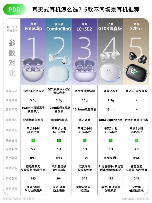📌pdd耳夹式耳机天花板对决，看完不踩雷