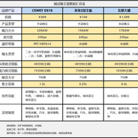 手持式吸尘器哪个牌子好？全方位上手实测对比CEWEY、米家、友望