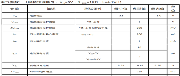 CS5090E适用于TYPE-C接口,集成30V OVP功能, 最大1.5A充电电流