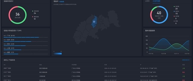 最佳方案！内置贴片物联卡方案，一劳永逸满足监管合规要求