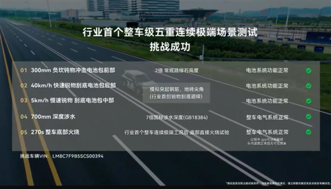 问界M8纯电版挑战五重极端测试：270s整车底部火烧后电气系统正常