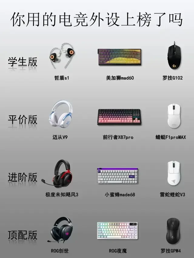 电竞外设段位表!你的装备排第几?