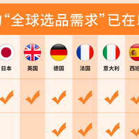 跨站选品不用愁，亚马逊选品神器再上新功能！