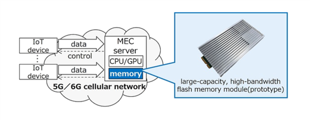 铠侠开发出高带宽闪存模块原型:速度达64GB/s