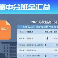 2025择校必看苏高7个匡班！附（学霸文具购买指南）