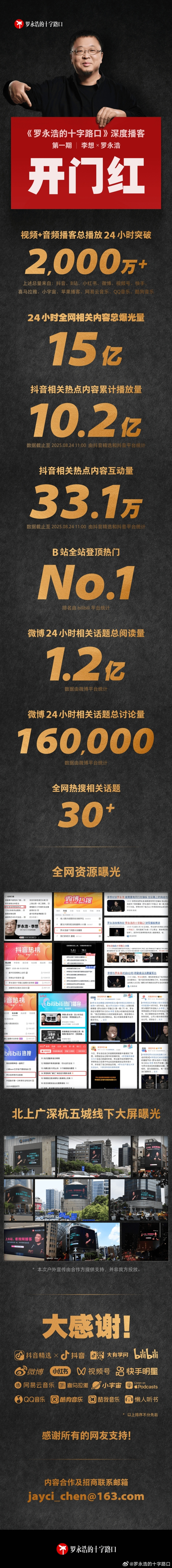 罗永浩李想播客节目爆火:24小时播放量超2000万