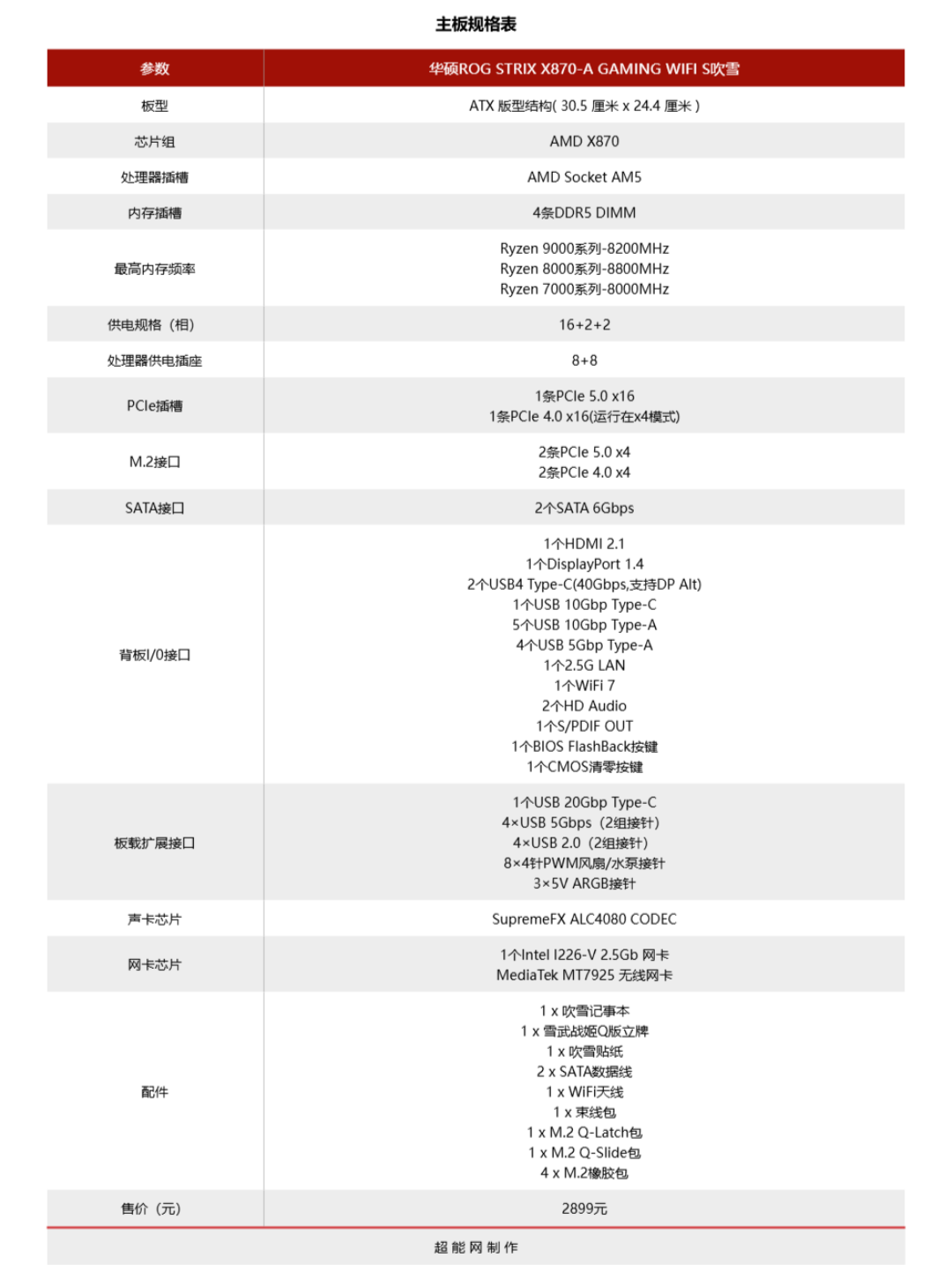 华硕ROG X870 吹雪S主板评测：电镀“战姬”加颜值，内存AI皆升级
