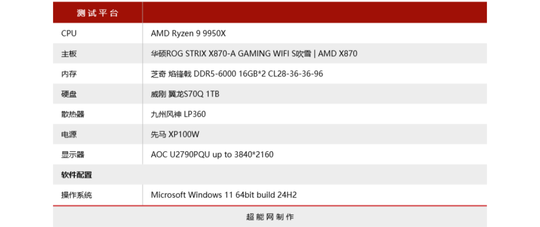 华硕ROG X870 吹雪S主板评测：电镀“战姬”加颜值，内存AI皆升级