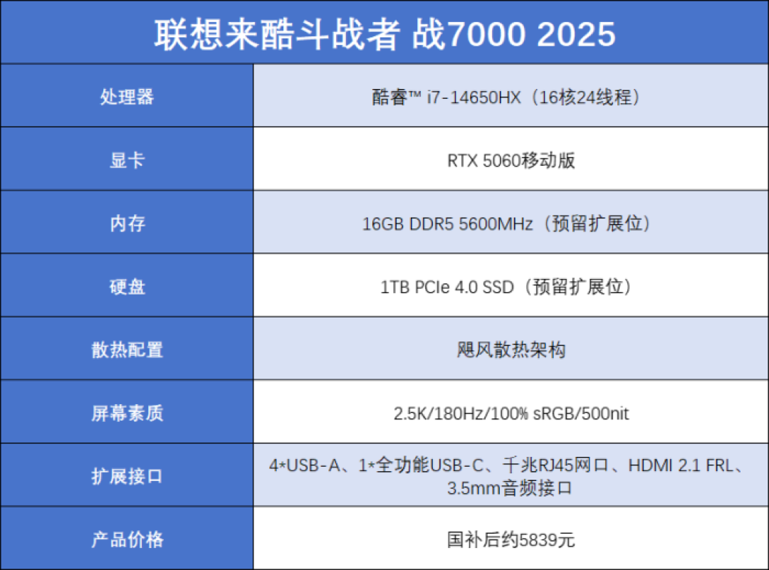 开学季装备升级:高性价比游戏本看这里,学习、追剧、开黑一本全搞定!