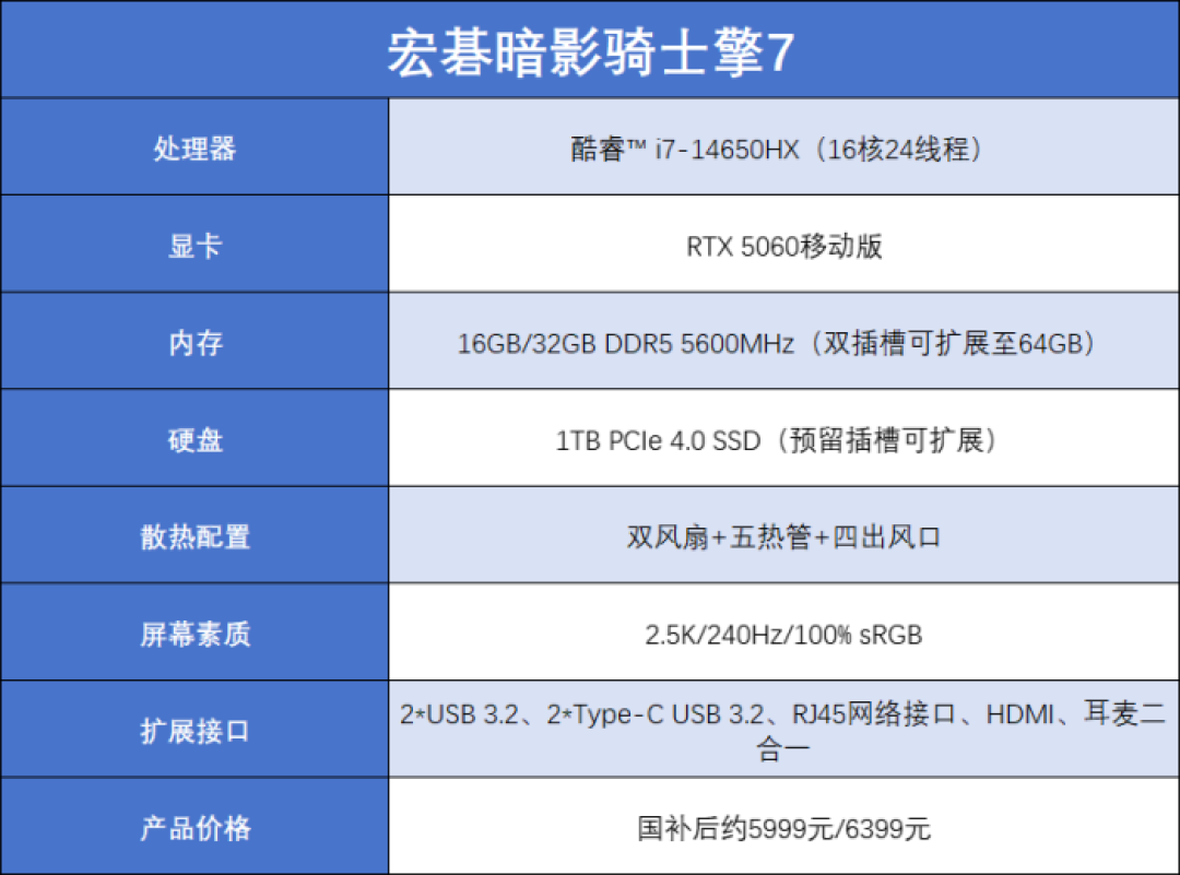 开学季装备升级:高性价比游戏本看这里,学习、追剧、开黑一本全搞定!