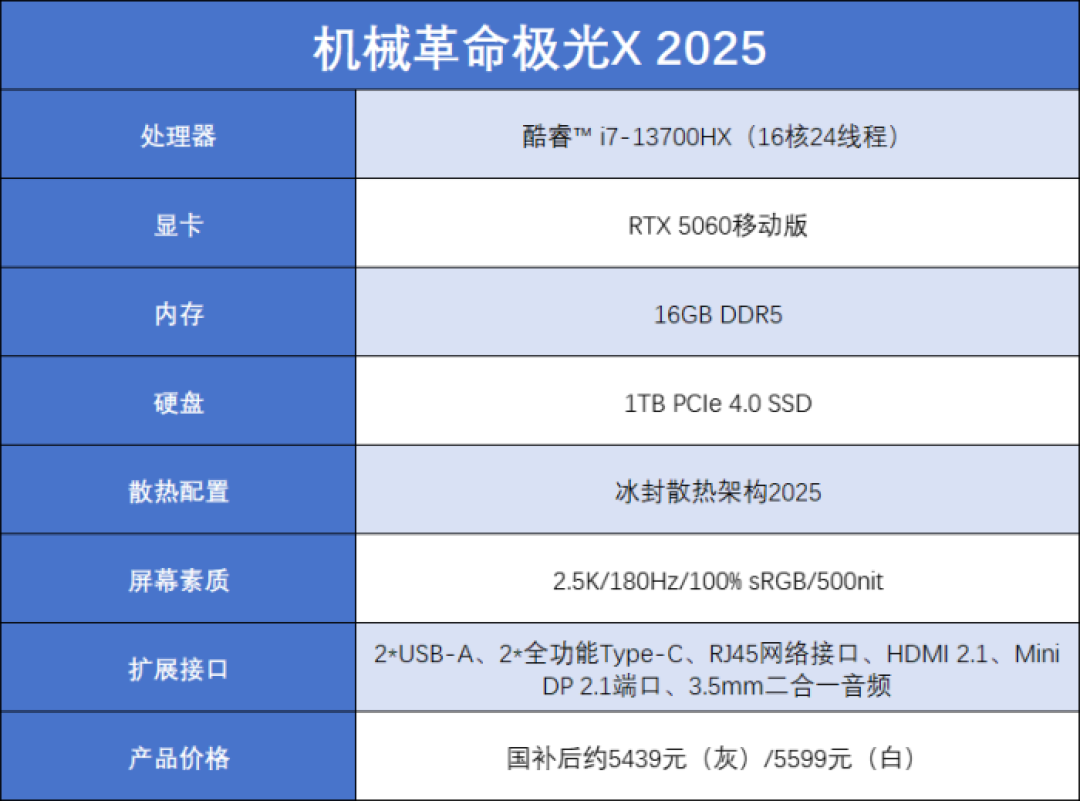 开学季装备升级:高性价比游戏本看这里,学习、追剧、开黑一本全搞定!