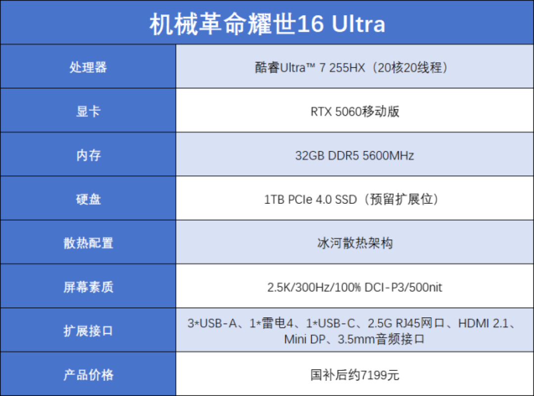 开学季装备升级:高性价比游戏本看这里,学习、追剧、开黑一本全搞定!