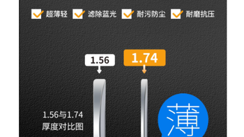卫光 凯米镜片 U6X 防蓝光金罡系列，高度近视者的理想之选