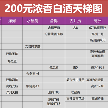 2025白酒价格、利润大滑坡，高端酒滞销！下半年该怎么选酒？