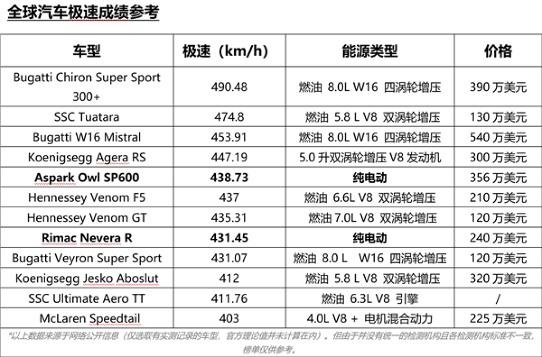 472.41km/h 仰望U9打破全球电车极速纪录!车载视角公布