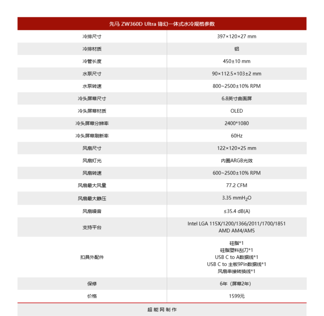 先马ZW360D Ultra 锋幻一体式水冷散热器评测：灵动曲屏，酷玩视界