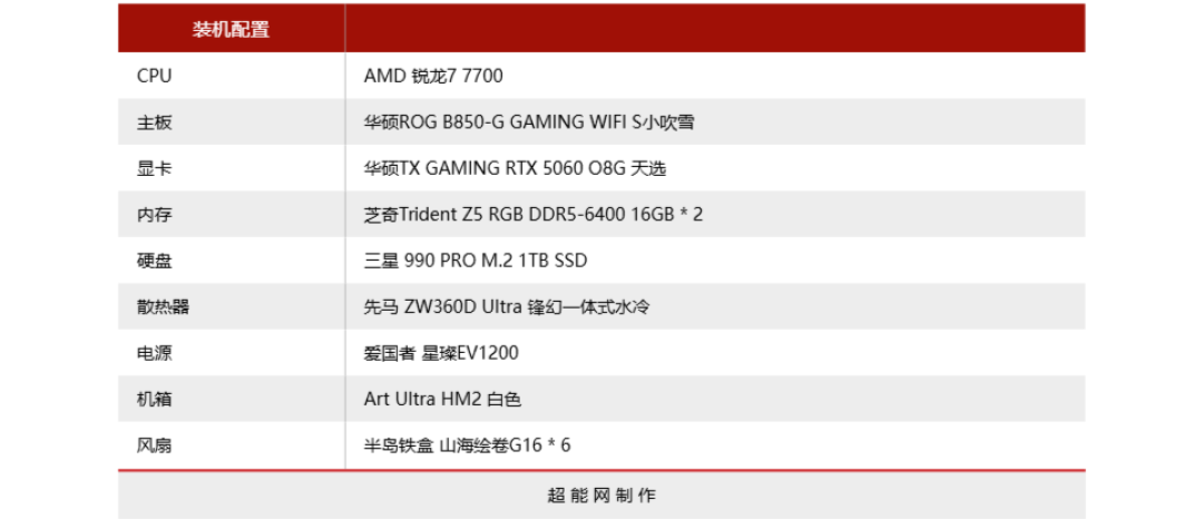 先马ZW360D Ultra 锋幻一体式水冷散热器评测：灵动曲屏，酷玩视界