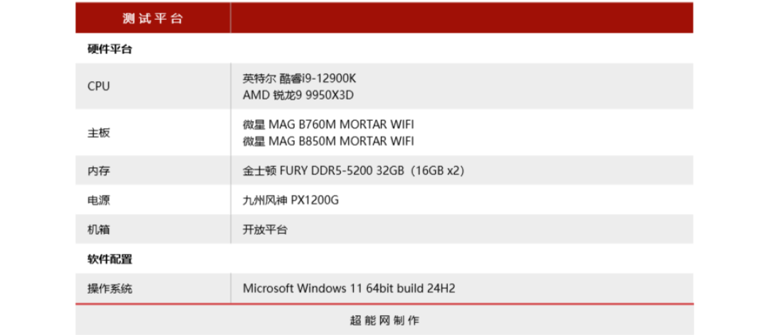 先马ZW360D Ultra 锋幻一体式水冷散热器评测：灵动曲屏，酷玩视界