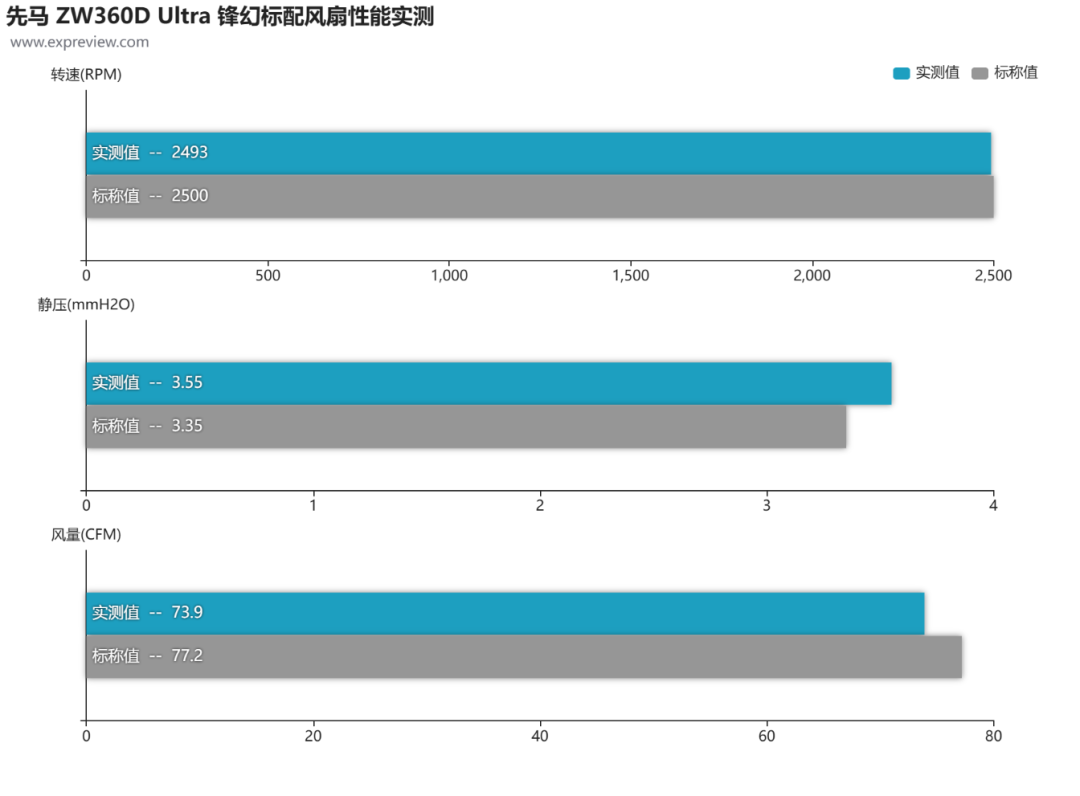 先马ZW360D Ultra 锋幻一体式水冷散热器评测：灵动曲屏，酷玩视界