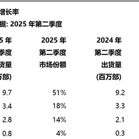 亓纪的想法 篇零：非洲手机市场重新洗牌：OPPO第五，小米第三，第一名占比51%