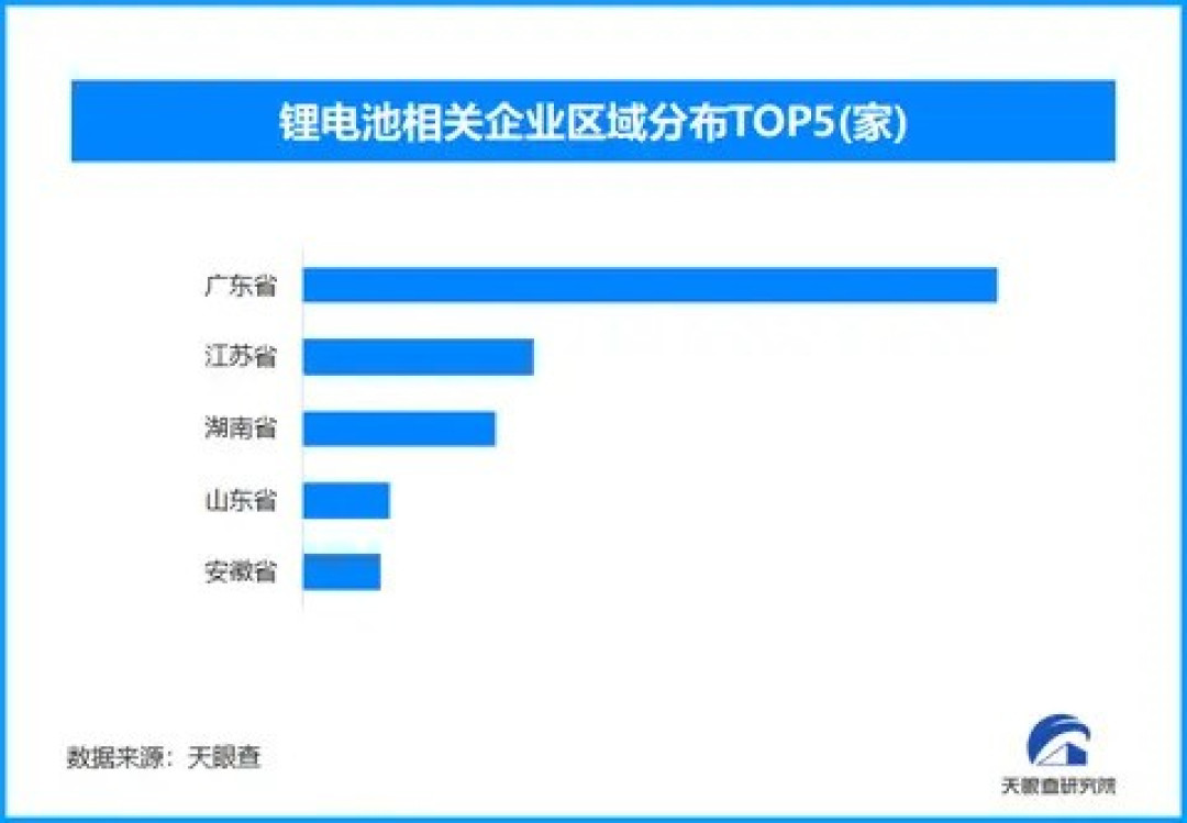 动力锂电池运输新国标即将实施,助力新能源产业高质量发展