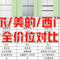 不同价位冰箱推荐:海尔、美的、西门子