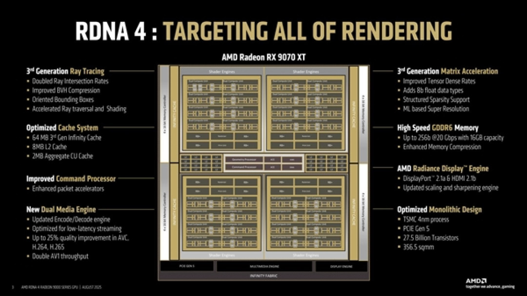 AMD首次揭秘RDNA4 GPU设计:模块化是成功关键
