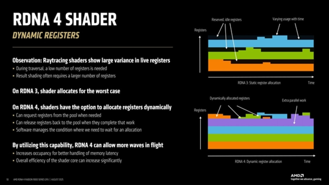 AMD首次揭秘RDNA4 GPU设计:模块化是成功关键