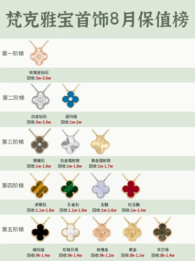 梵克雅宝首饰8月保值排行榜来啦🌸