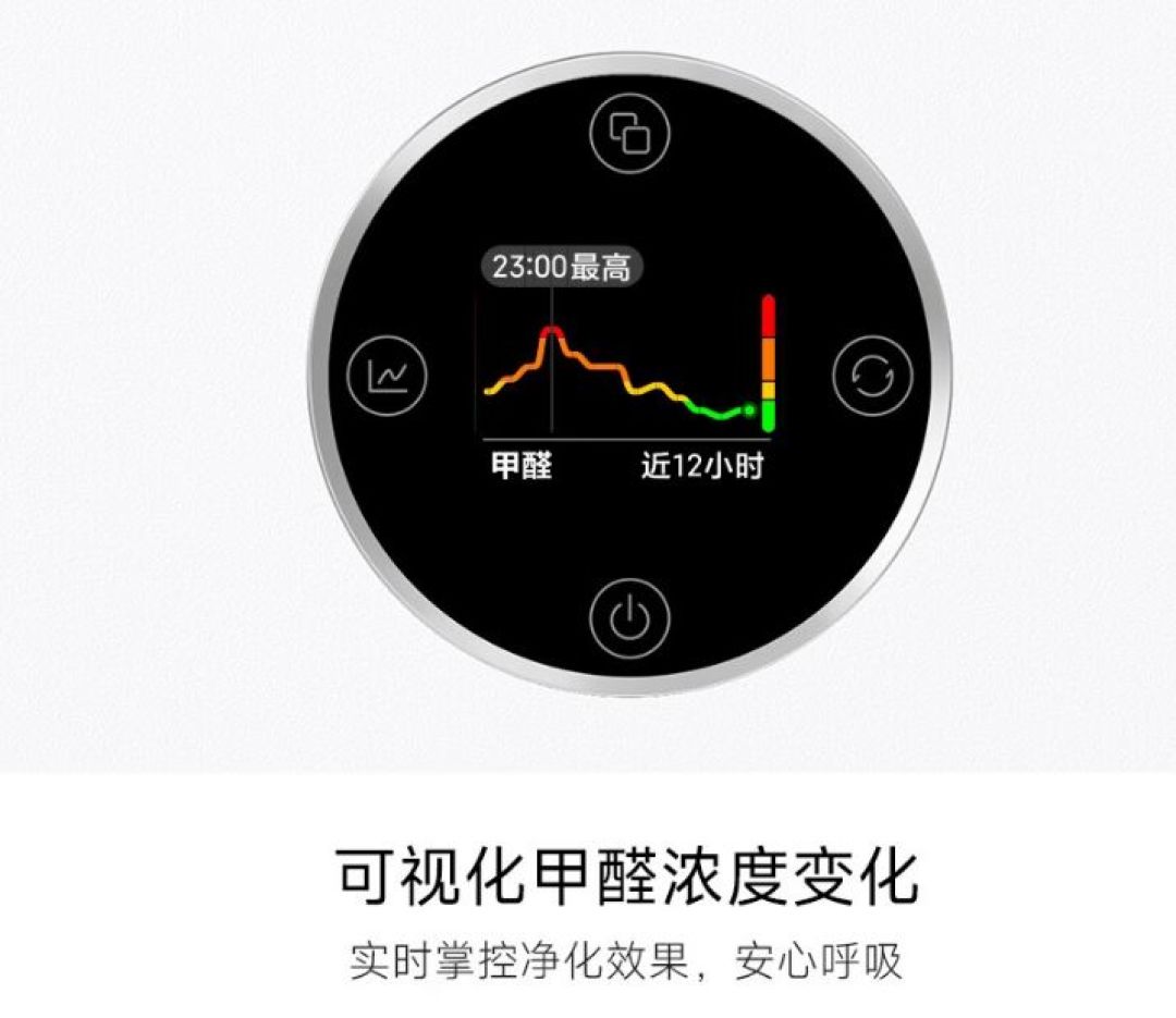 新国标实施必看!空气净化器避坑这3个硬指标才算没白买