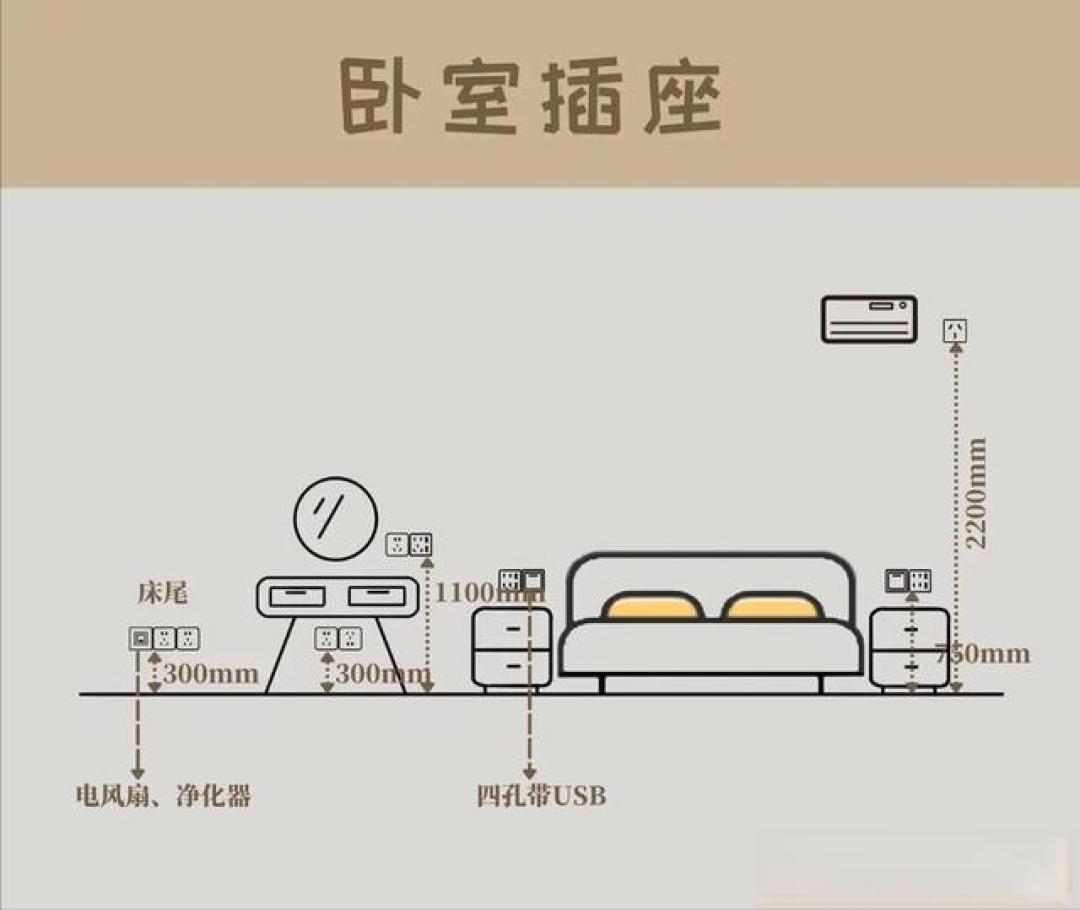 新房装修电路规划指南:回路设计与安全插座布局全解析