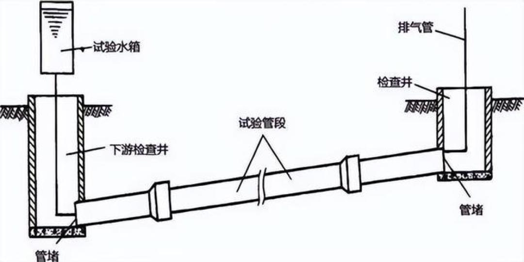 闭水试验操作全流程:家庭与市政工程验收标准及常见问题处理