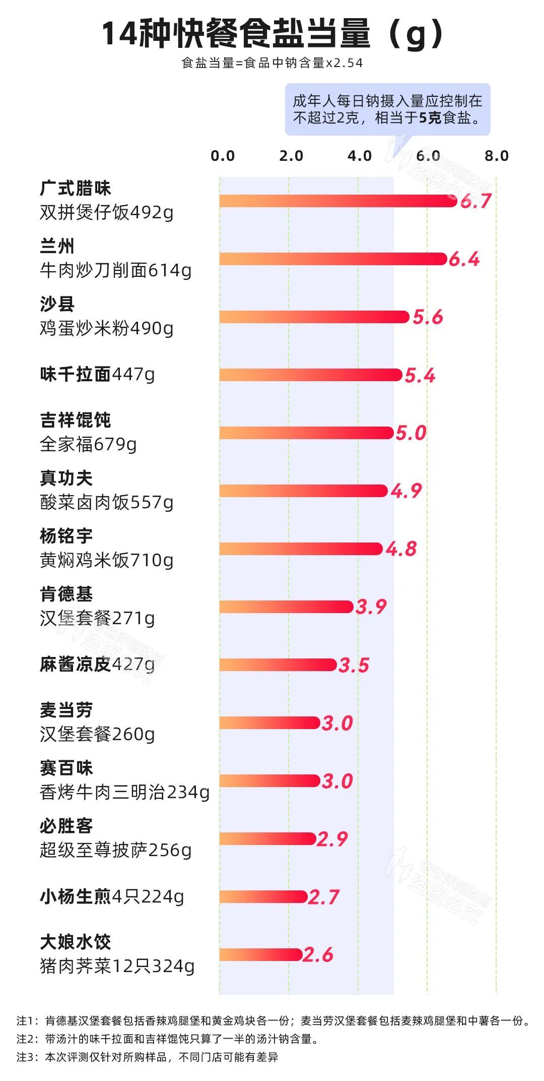 吃完外卖总口渴,这是身体向你求救!很危险!