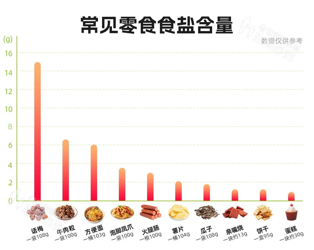 吃完外卖总口渴,这是身体向你求救!很危险!
