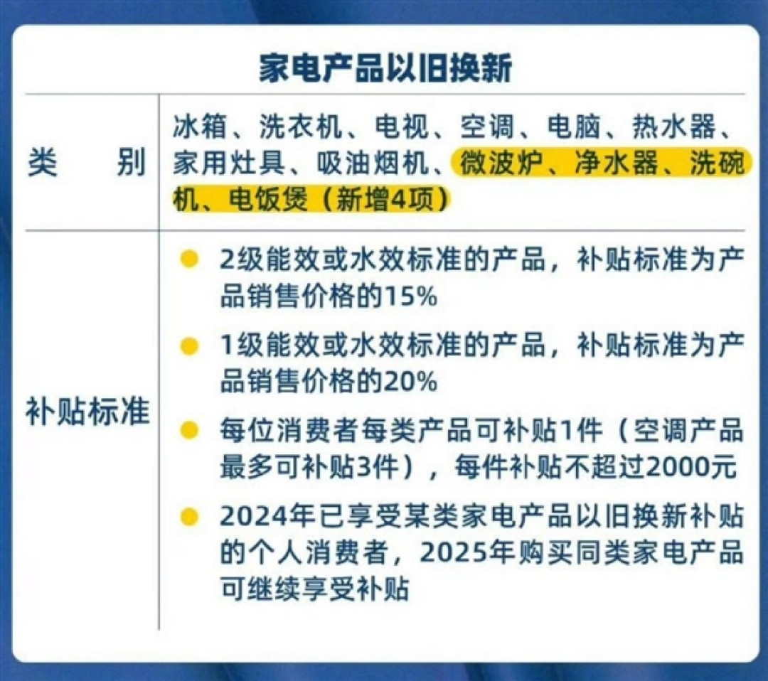 天猫官宣第三波国补来了:手机数码继续 首次纳入智能灯等教育品类