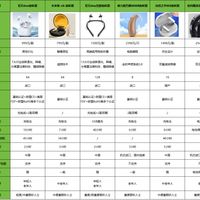 如何选择助听器价格表？未来客助听器好吗？助听器推荐购前必读