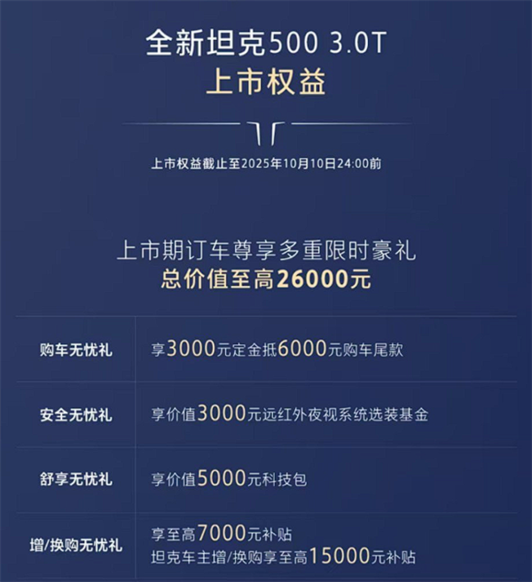 硬派越野有了冰箱彩电大沙发!全新坦克500上市:33.5万起