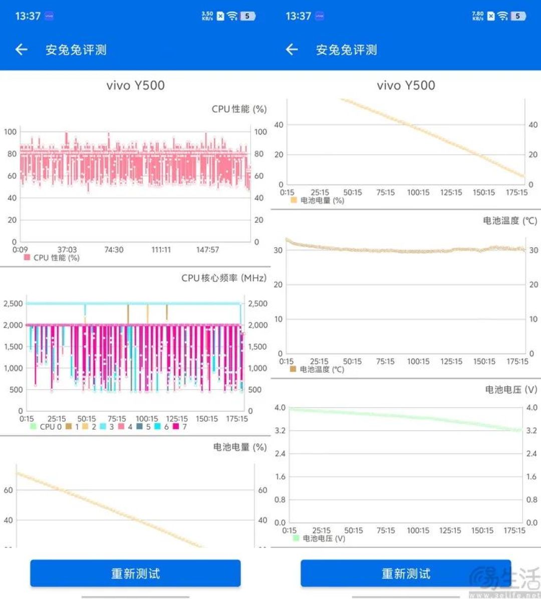 vivo Y500评测:超耐用大电池,入门机新标杆